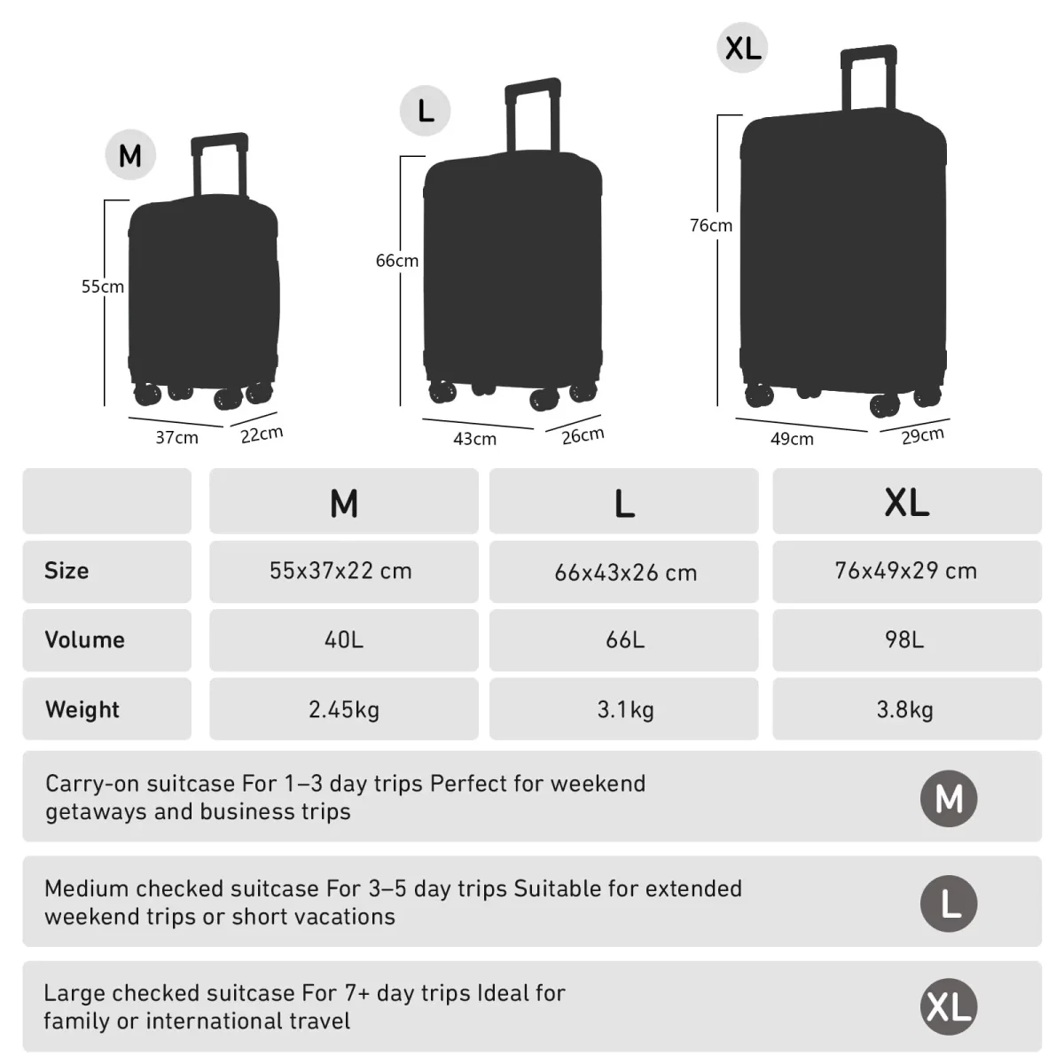 YONSLY® Reisekoffer Trolley Rollkoffer Handgepäck Set, Kofferset, Gepäckset, Hartschalenreisekoffer Travel Koffer Suitcase mit 4 Rollen 360°, Zahlenschloss, Weicher Gummigriff (3er Set,M,L&XL,Schwarz) – Bild 3